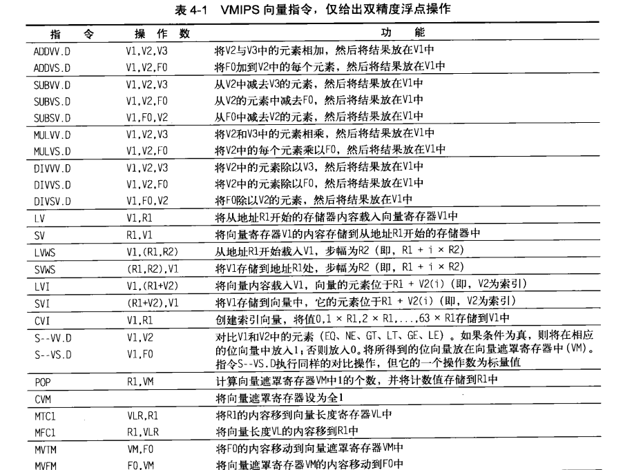 计算机体系结构：向量体系结构介绍