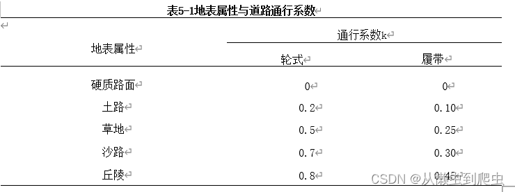 改进的A*算法的路径规划(1)