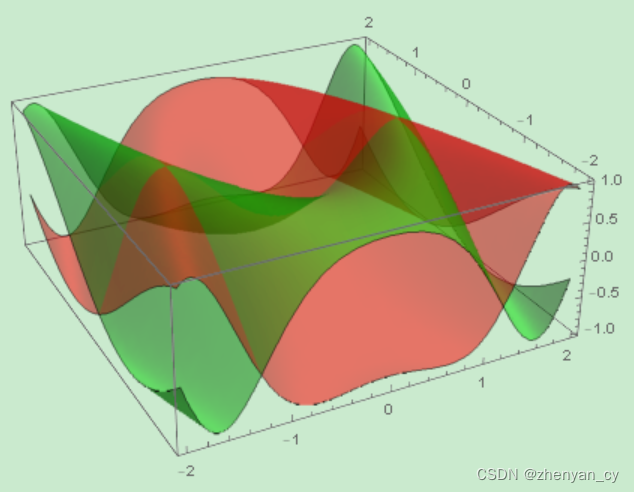 mathematica中针对三维图中的颜色和填充透明度进行指定