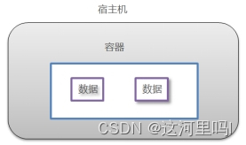 数据卷-1