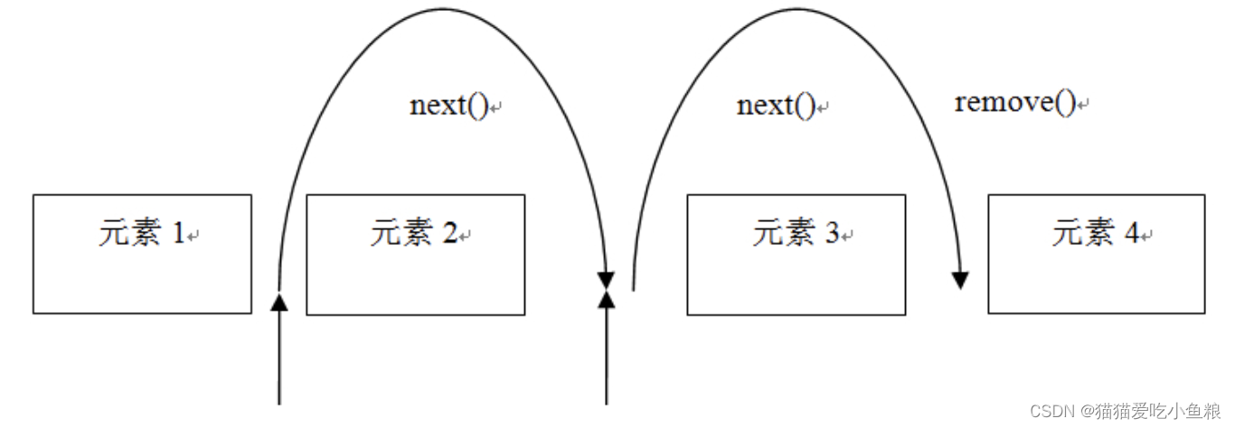 设计模式之迭代器模式（下）