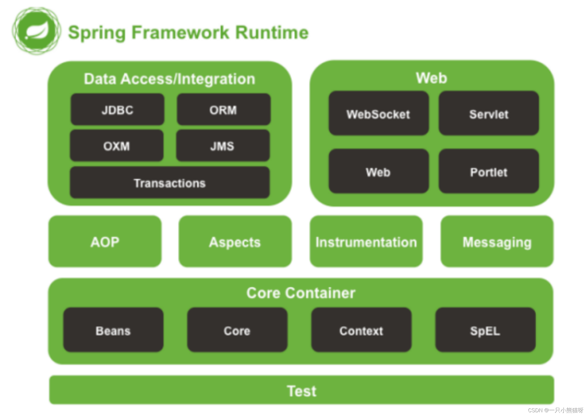 二、SpringFramework 介绍