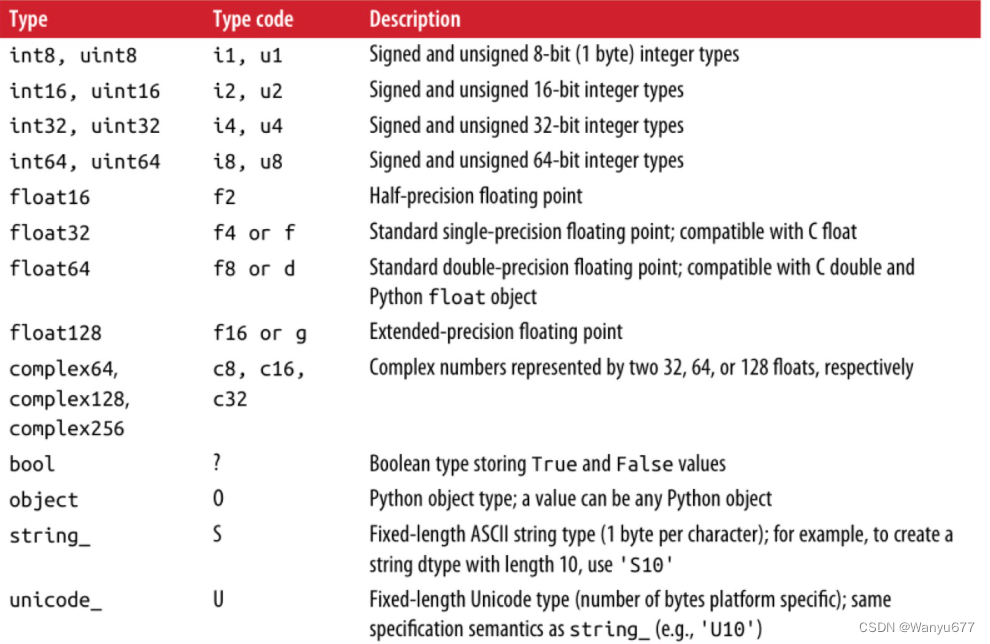 Python---Numpy<span style='color:red;'>万</span><span style='color:red;'>字</span><span style='color:red;'>总结</span>（1）
