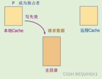 外链图片转存失败,源站可能有防盗链机制,建议将图片保存下来直接上传