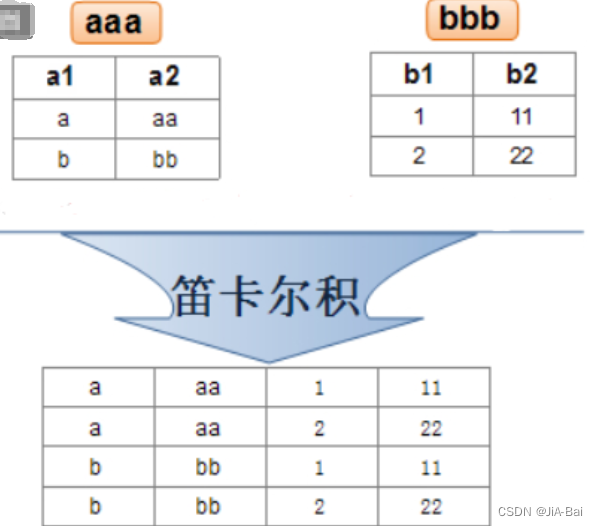 MySQL 数据库表的增删改查(进阶版)