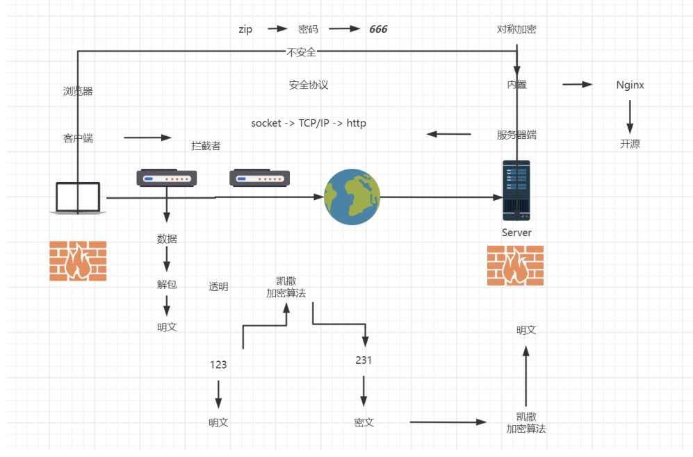 Nginx 基础使用