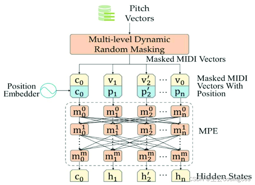 【ARMv8/ARMv9 硬件加速系列 1 -- SVE | NEON | SIMD | VFP | MVE | MPE 基础介绍】