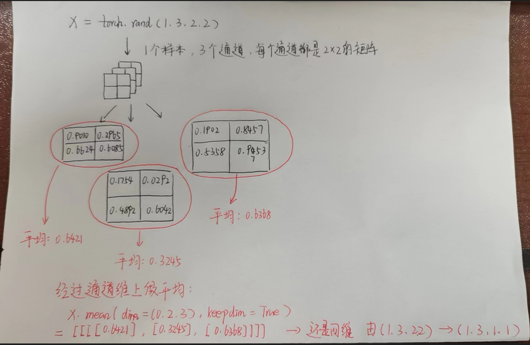 李沐-28 批量归一化【动手学深度学习v2】