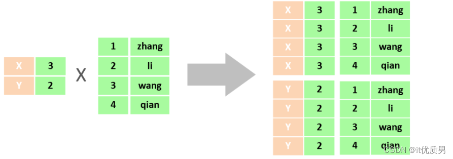 <span style='color:red;'>数据库</span>查询<span style='color:red;'>3</span>