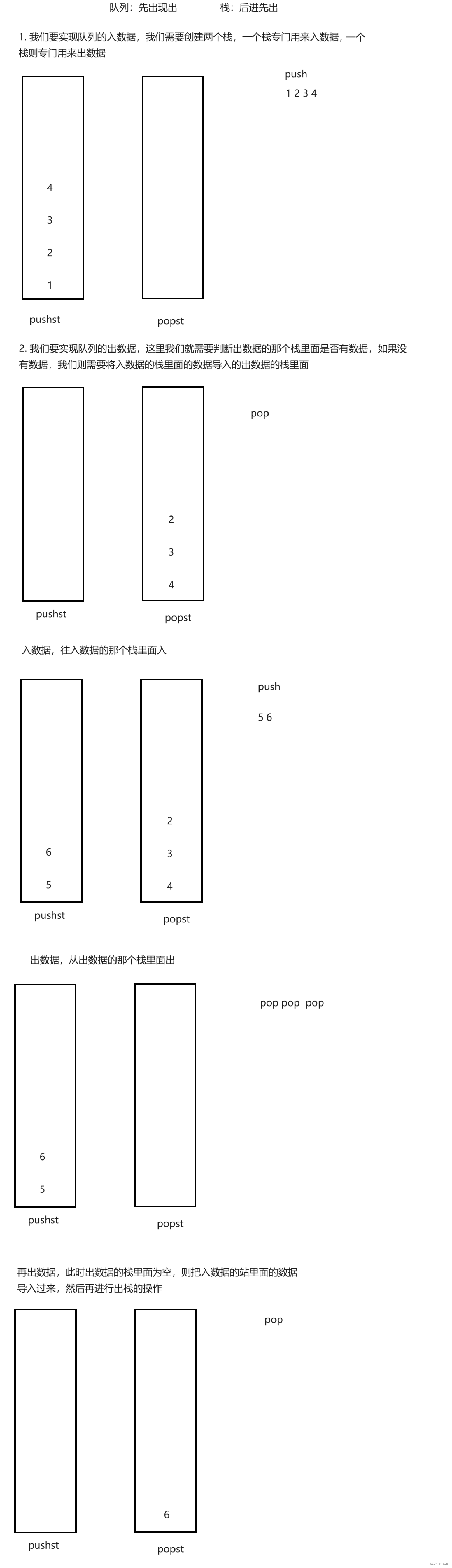 栈和队列题目详解