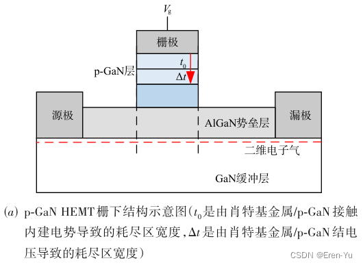 基于表面势的增强型p-GaN HEMT器件模型