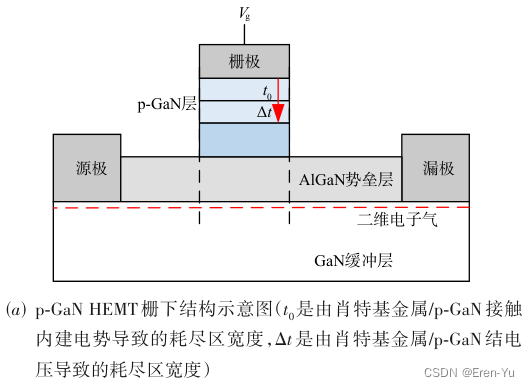 <span style='color:red;'>基于</span><span style='color:red;'>表面</span><span style='color:red;'>势</span><span style='color:red;'>的</span>增强型p-GaN HEMT器件<span style='color:red;'>模型</span>