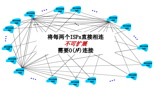 【Internet结构和ISP，分组延时、丢失和吞吐量】