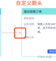 G6.antv自定义箭头 懒加载数据 箭头丢失