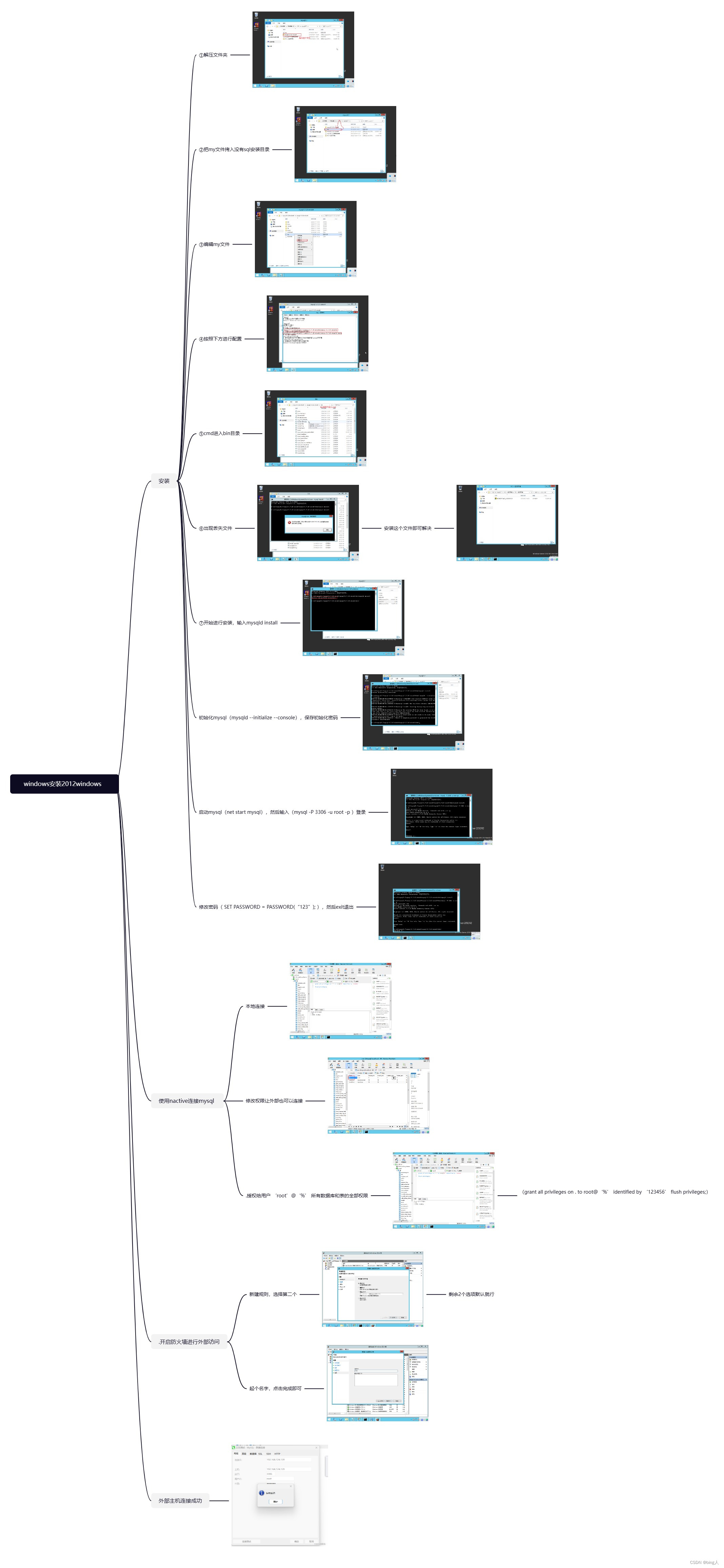 MySQL--安装与配置与向日葵的基本操作使用