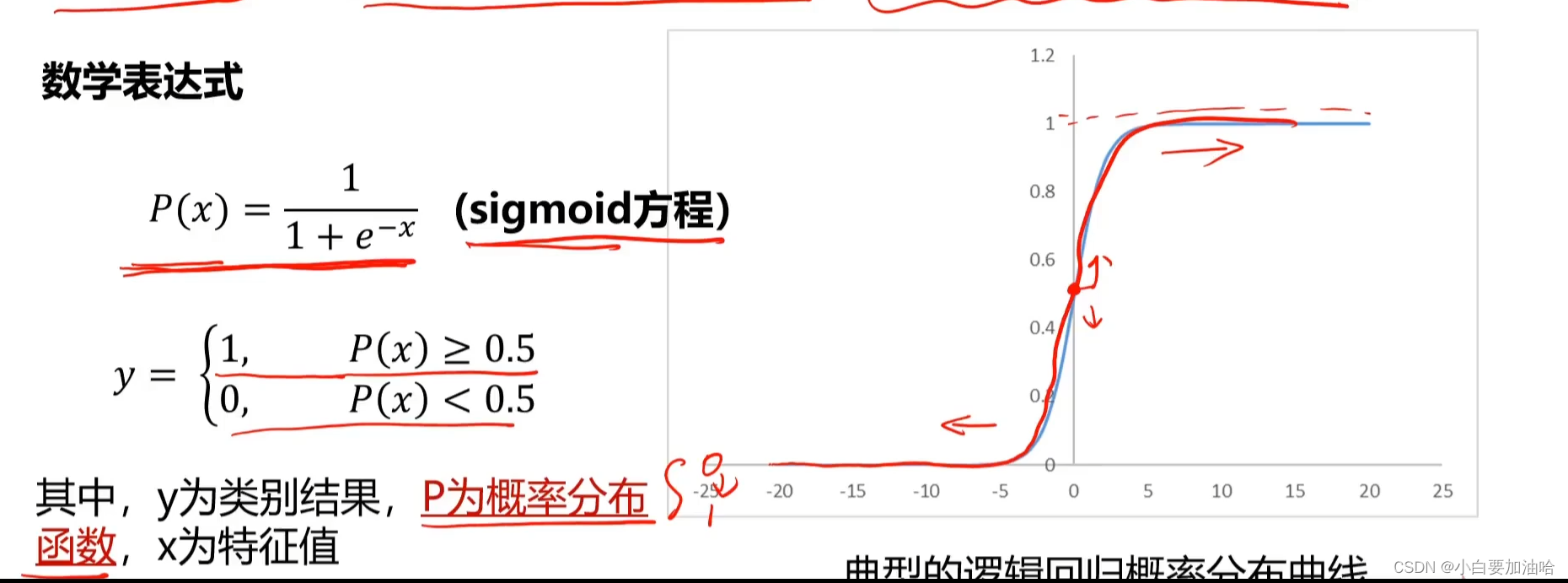 人工智能期末复习笔记（更新中）