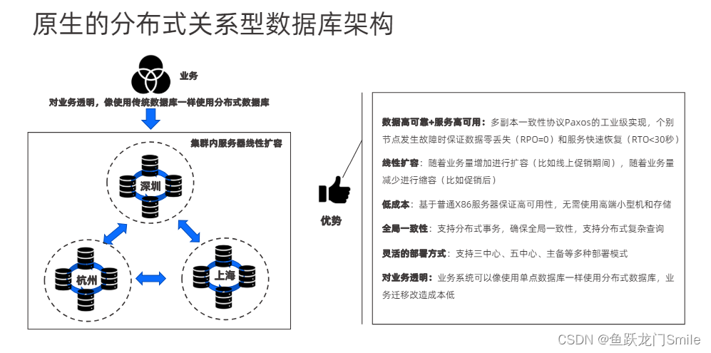 OceanBase学习1：分布式数据库与集中式数据库的差异