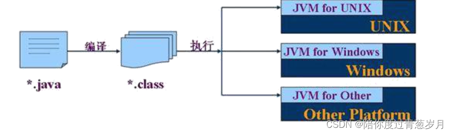 JVM<span style='color:red;'>知识</span><span style='color:red;'>梳理</span>