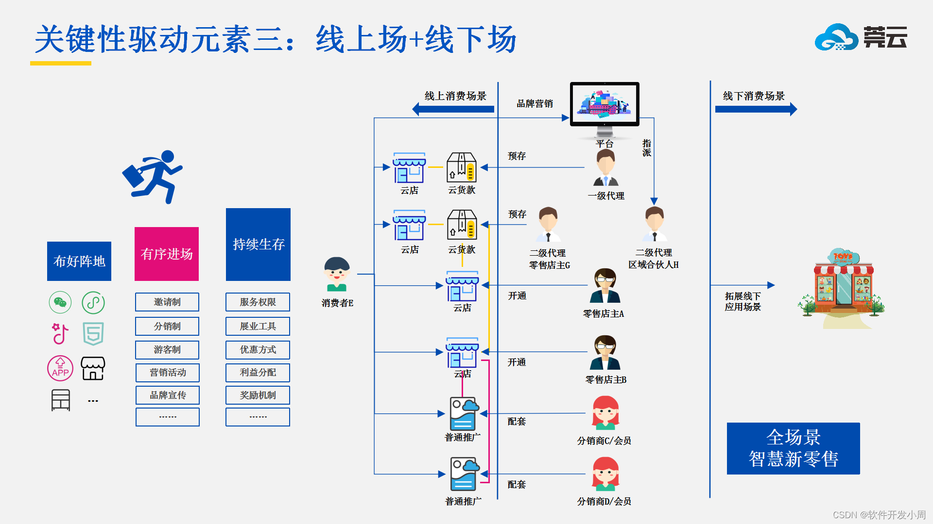 人货场协同作战，新零售社交电商如何打造无敌商业模式？