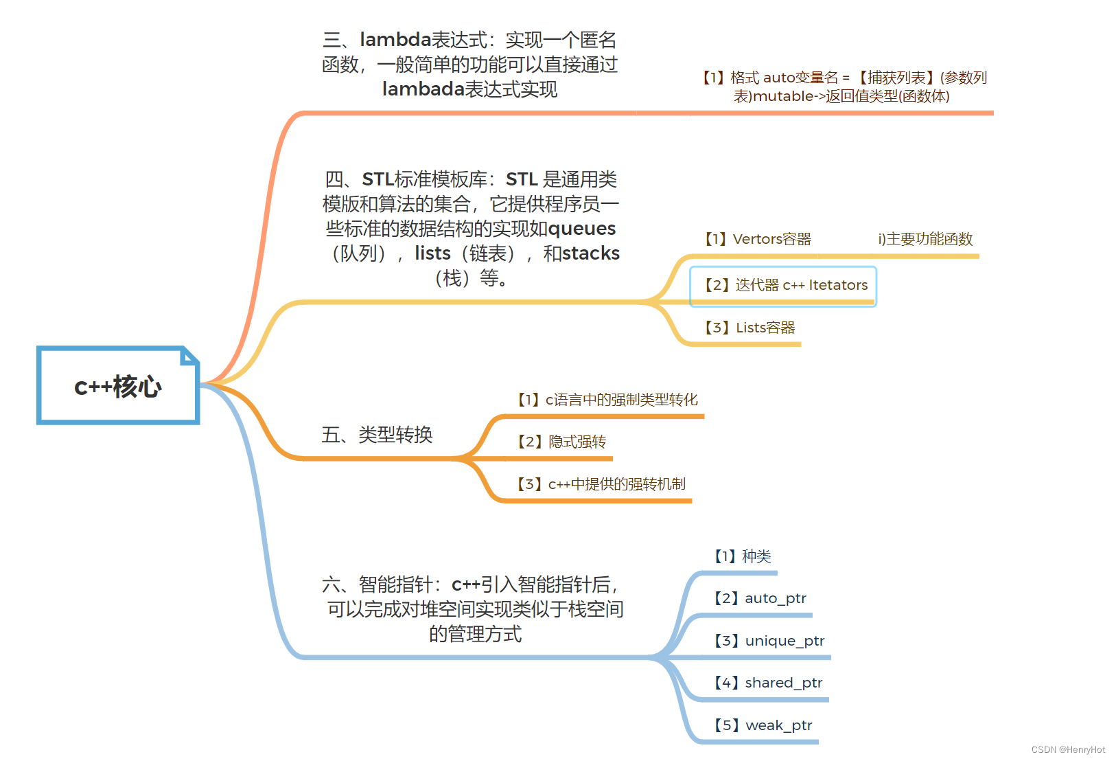 c++day7