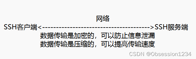 <span style='color:red;'>网络</span><span style='color:red;'>服务</span><span style='color:red;'>SSH</span>-<span style='color:red;'>远程</span><span style='color:red;'>访问</span><span style='color:red;'>及</span><span style='color:red;'>控制</span>