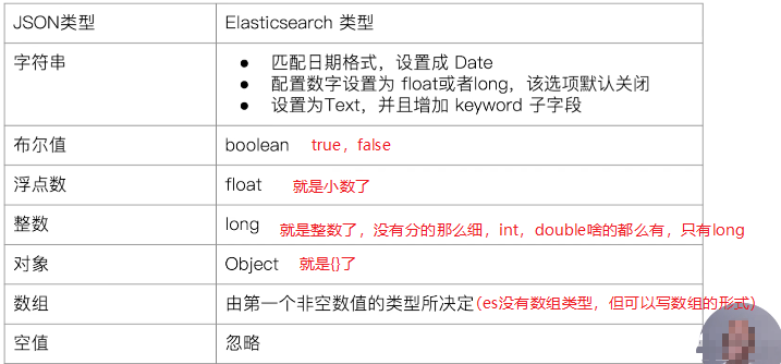 <span style='color:red;'>ElasticSearch</span><span style='color:red;'>之</span>Mapping