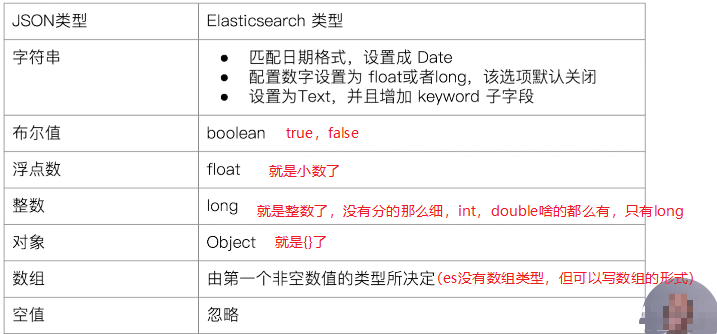 <span style='color:red;'>ElasticSearch</span><span style='color:red;'>之</span><span style='color:red;'>Mapping</span>