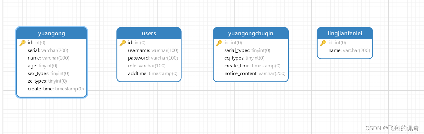 Java项目：基于SSM框架实现的汽车养护保养管理系统【ssm+B/S架构+源码+数据库+开题+毕业论文+任务书】