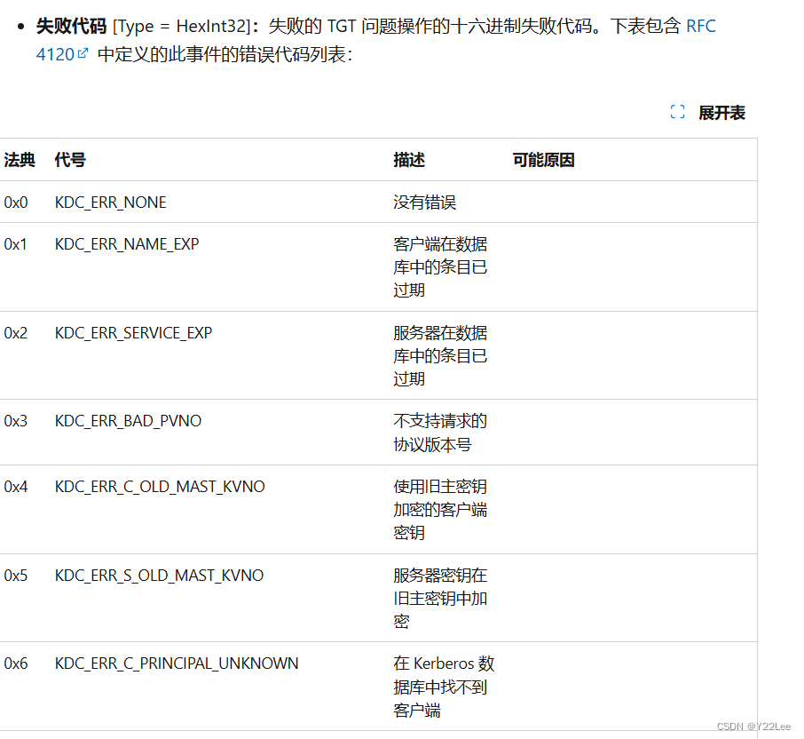 域内用户枚举和密码喷洒