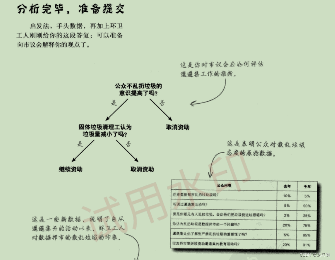 有深浅入数据分析 - 启发法（凭人类的天性做分析）