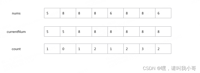 定个小目标之每天刷LeetCode热题（11）