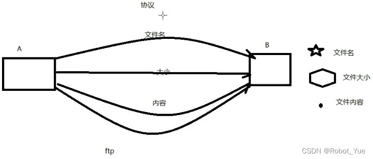 Linux网络编程（一）：网络<span style='color:red;'>基础</span>（<span style='color:red;'>下</span>）