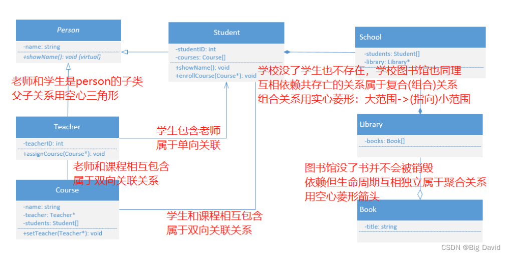 C++ UML类图