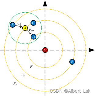 【Matlab<span style='color:red;'>算法</span>】<span style='color:red;'>灰</span><span style='color:red;'>狼</span><span style='color:red;'>优化</span><span style='color:red;'>算法</span>问题（Grey Wolf Optimization）（附MATLAB完整代码）