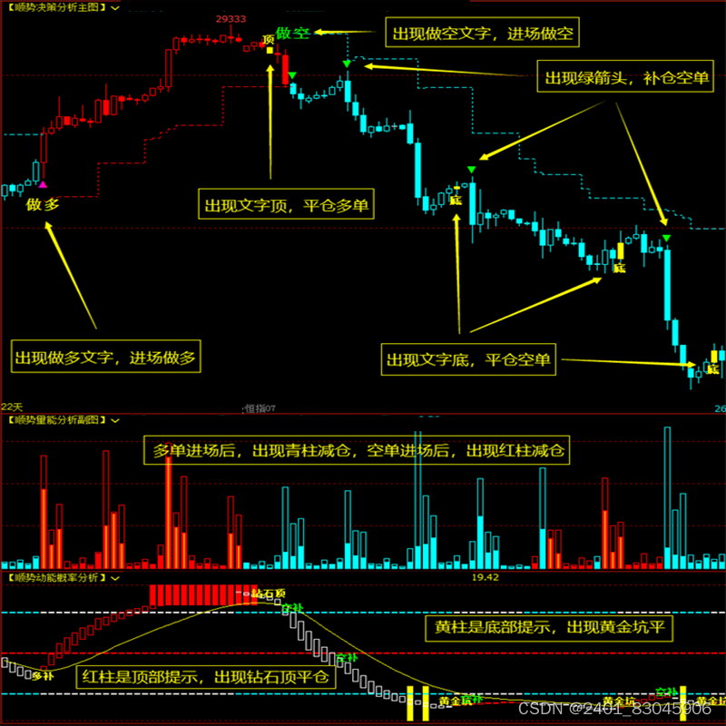 文华财经软件指标公式赢顺云指标公式文华软件期货指标公式大全-csdn