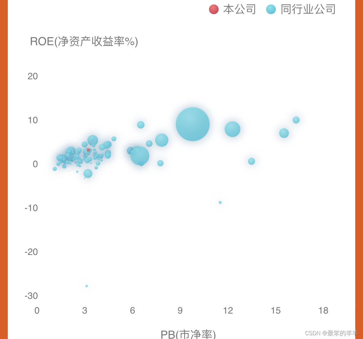 金融知识<span style='color:red;'>分享</span>系列<span style='color:red;'>之</span>：看<span style='color:red;'>懂</span>公司<span style='color:red;'>财</span><span style='color:red;'>报</span>——净资产收益率、市净率、营业总收入、归母净利润、扣非归母净利润、<span style='color:red;'>财务</span>比率、毛利率和净利率、核心利润贡献度、资产负债率和流动比率、收现率和净现比、应收账款周转率