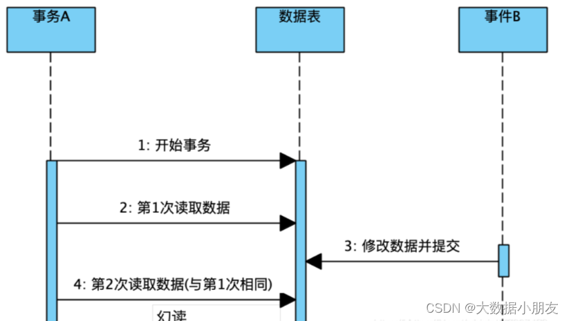 MYSQL函数进阶详解：案例解析（第19天）