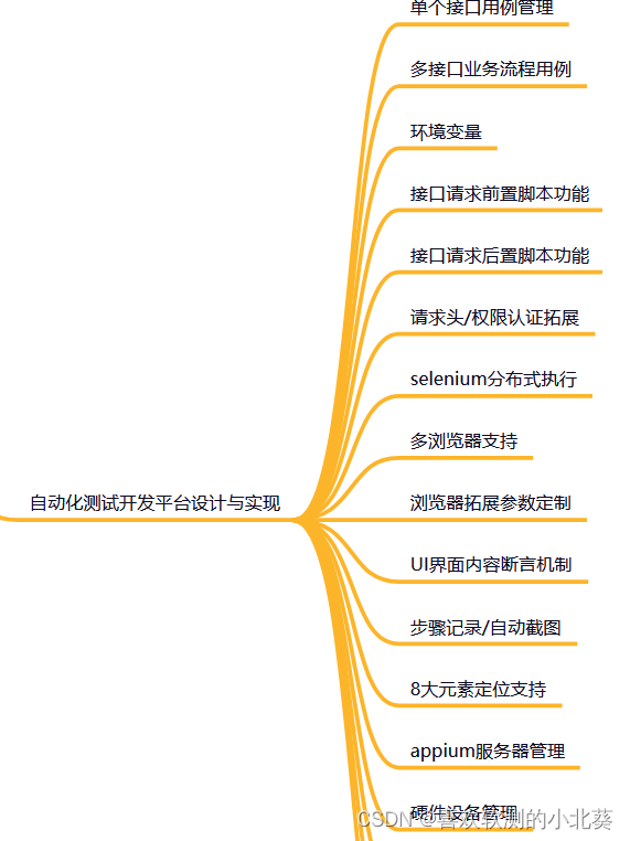 今天去面一个点工，HR要我会数据库，Linux还有Python，这合理吗