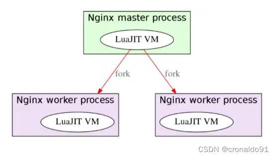 Linux服务升级：OpenResty 升级1.25.3.1版本