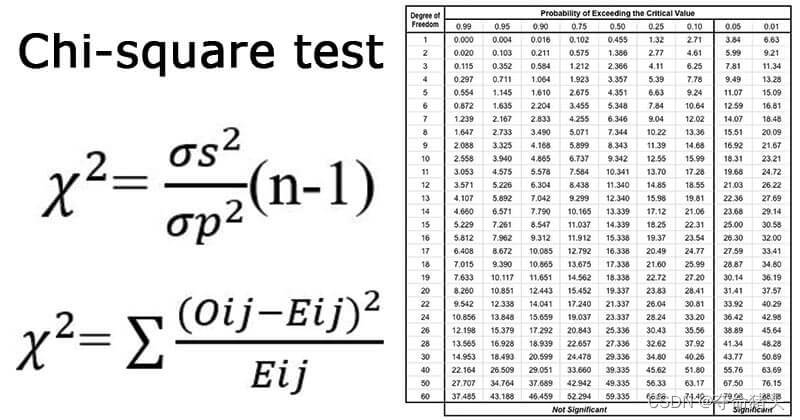 【DL经典回顾】距离度量大汇总(16-卡方检验(chi-square test))_卡方距离公式-CSDN博客