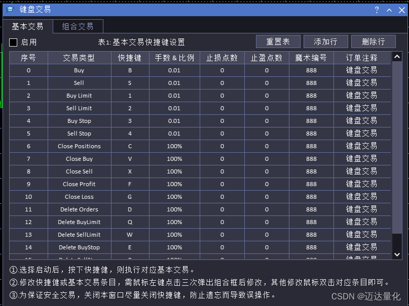 新版MQL语言程序设计：键盘快捷键交易的设计与实现