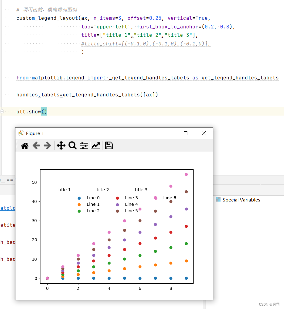 matplotlib图例使用案例1.1:在不同行或列的图例上添加title
