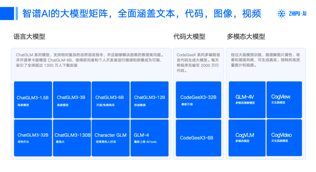 智谱ai:大模型在汽车行业的应用和落地