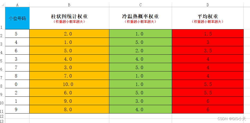 AI预测福彩3D第8弹【2024年3月14日预测--新算法重新开始计算第五次测试】