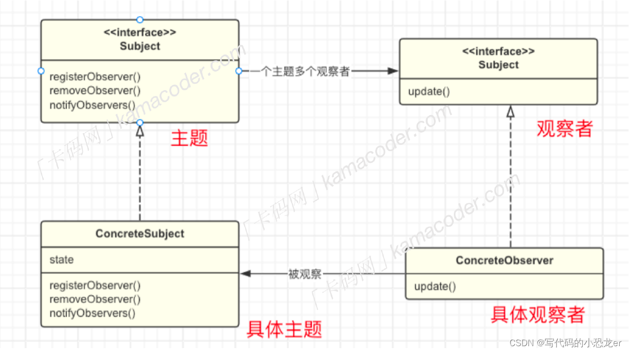 C++ 设计模式之观察者模式