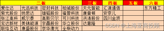 上海亚商投顾：深成指震荡涨超1% 两市成交连续破万亿