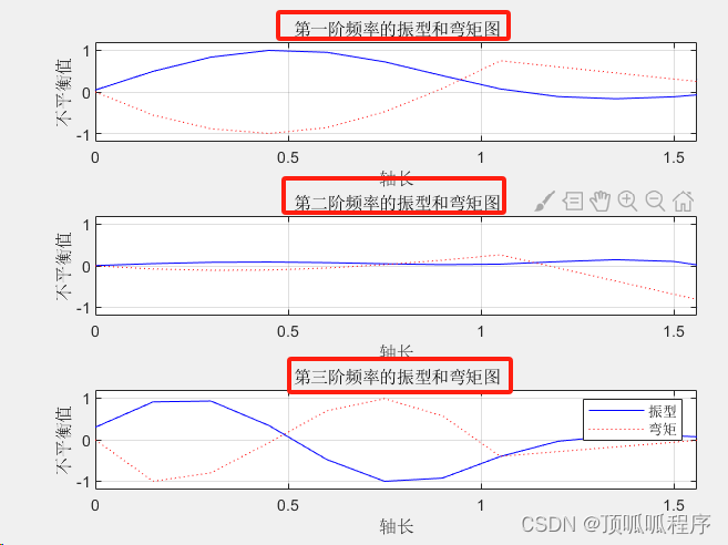 2-9 基于matlab的传递矩阵计算轴的模态