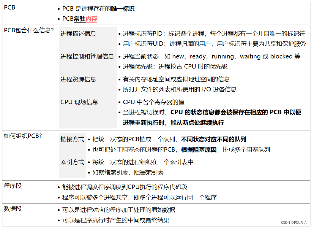 操作系统【OS】Ch2 进程的概念、组成、特征