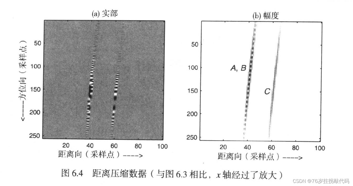 《合成孔径雷达成像算法与实现》Figure6.4