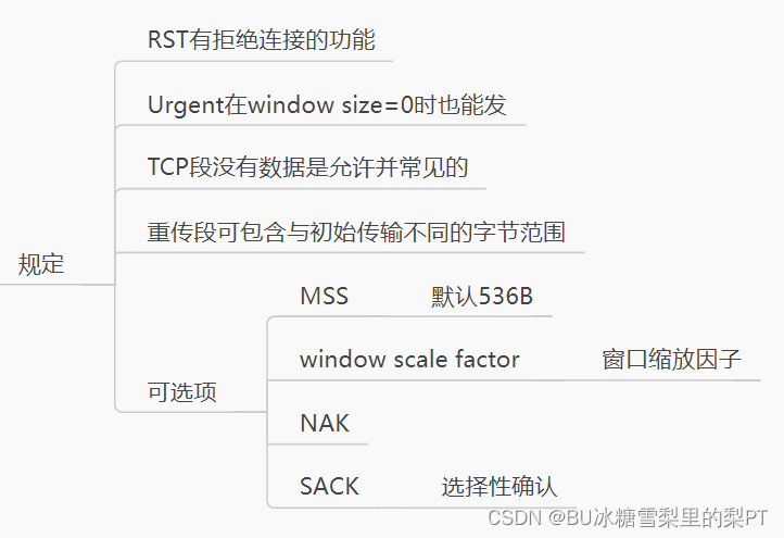 北邮《计算机网络》传输层笔记